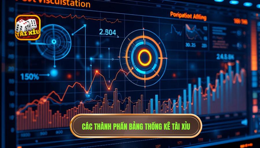 Các thành phần cơ bản trong một bảng thống kê Tài Xỉu